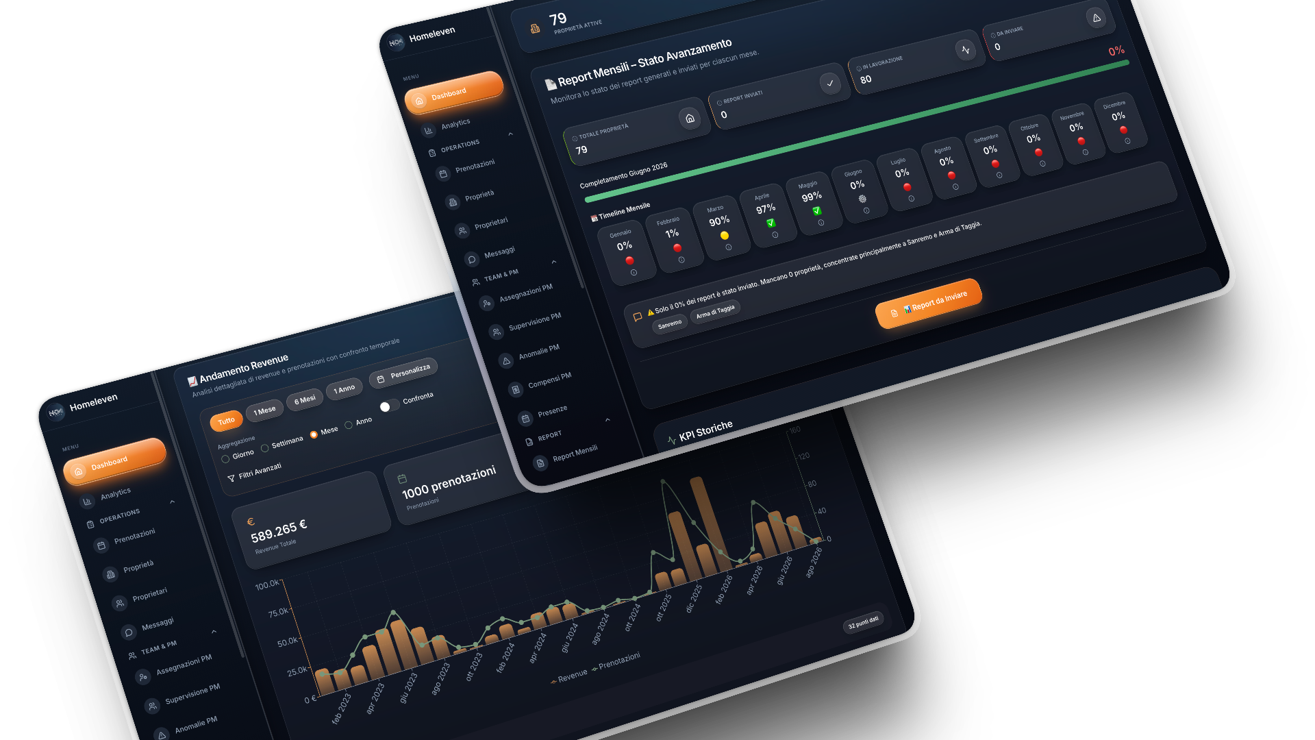 Dashboard e analytics Homeleven