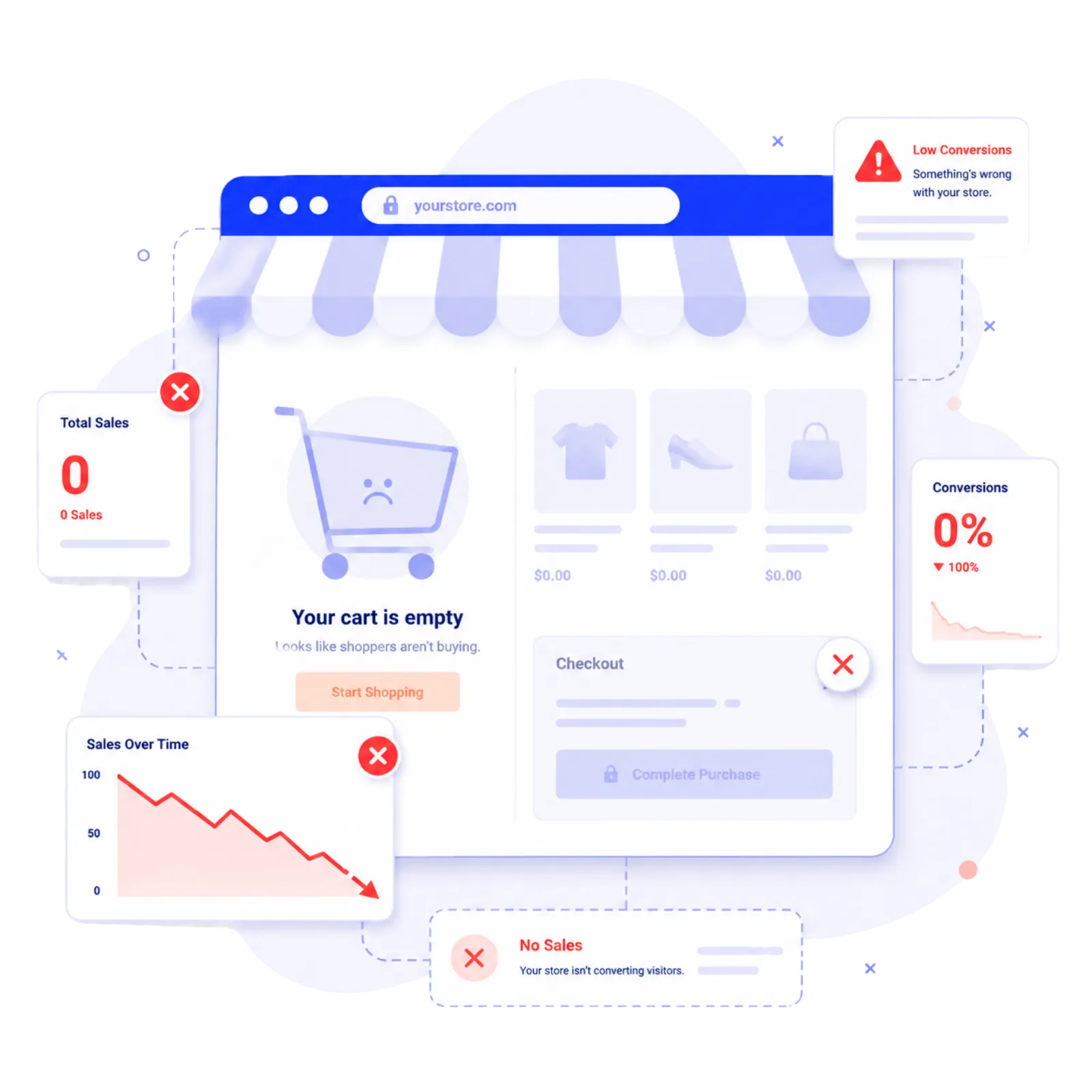 Problemi eCommerce